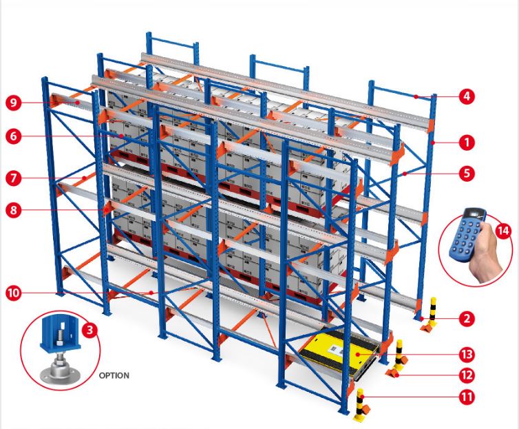 Warehouse Semi-Auto Radio Shuttle Rack Pallet Racking System Warehouse Semi-Auto Radio Shuttle Rack Pallet Racking System