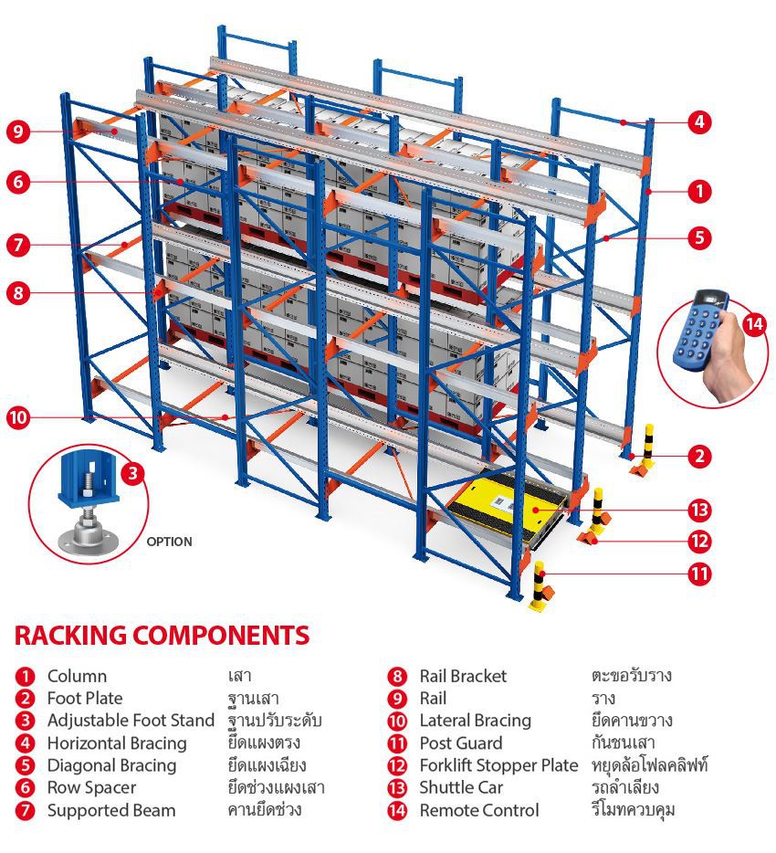 pallet shuttle rack